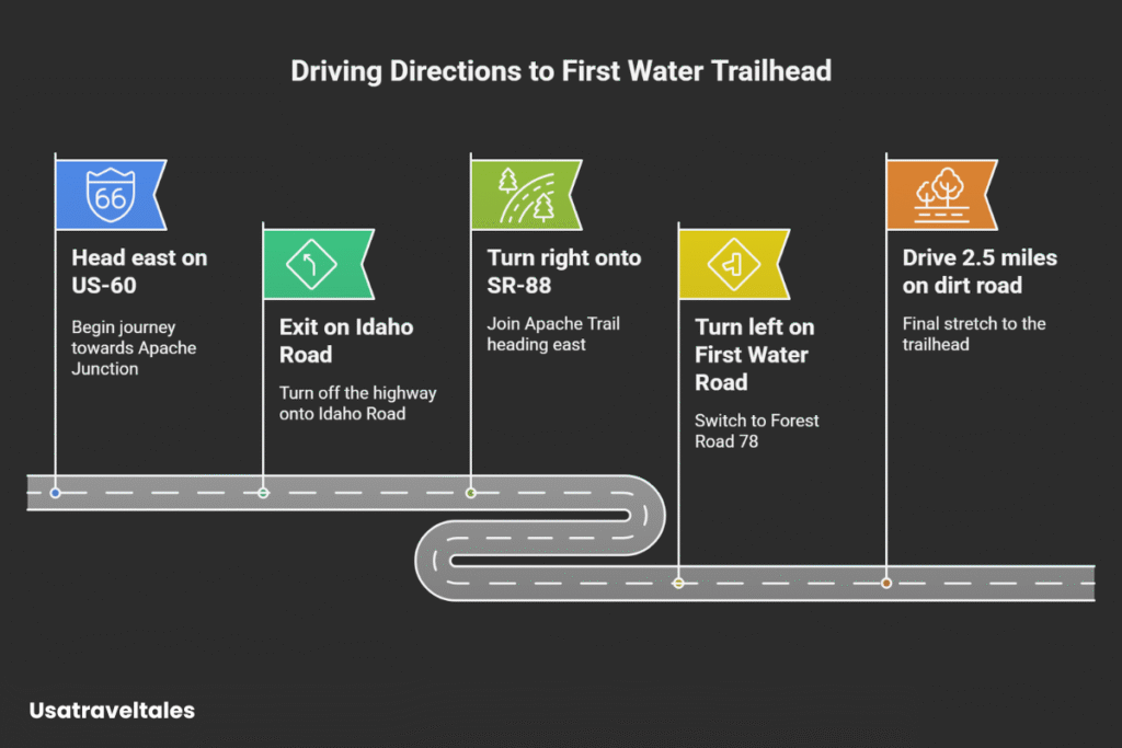 How to get Massacre Falls Trail