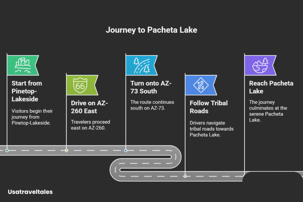Journey to Pacheta Falls