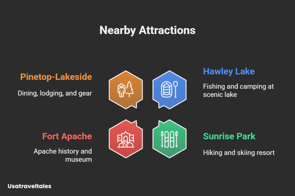Nearby Attractions Pacheta Falls