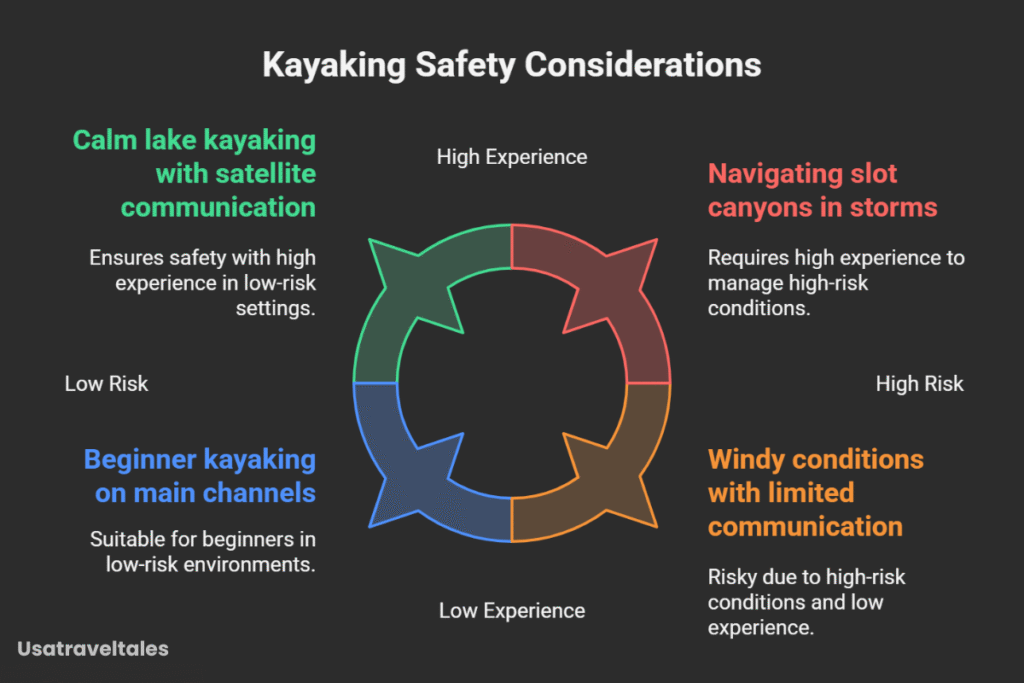 Kayaking Experience & Safety on the Water